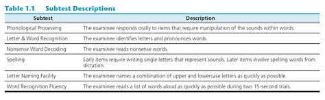 ktea 3 subtest descriptions