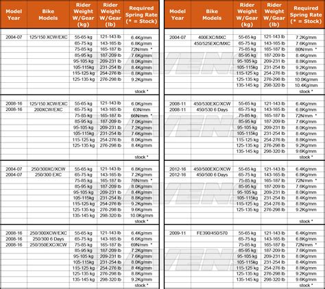 Ktm 85 Wp Shock Spring Chart