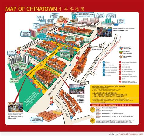 kuala lumpur chinatown map