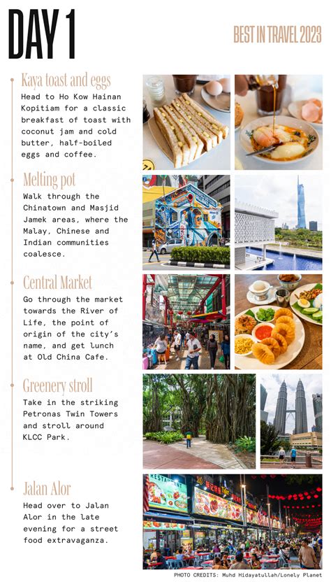 kuala lumpur travel itinerary