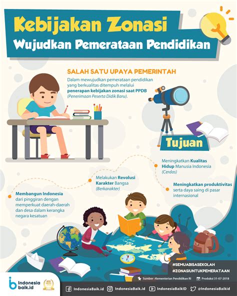kualitas pendidikan pemerataan akses pendidikan indonesia