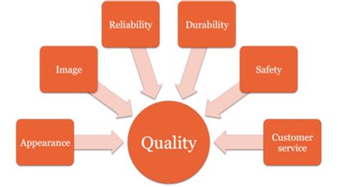 kualitas produk menurut para ahli terbaru