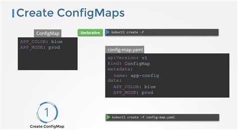 Kubectl Create Configmap Add Label