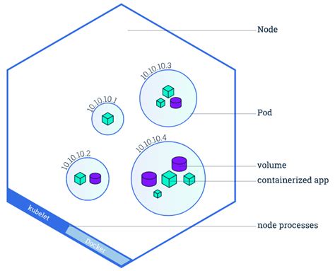Kubectl Get Pods With Node