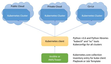 Kubernetes Autocomplete Fish