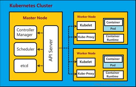 Kubernetes Autocomplete Ubuntu