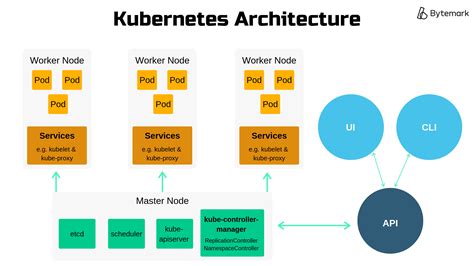 Kubernetes Containers Explained