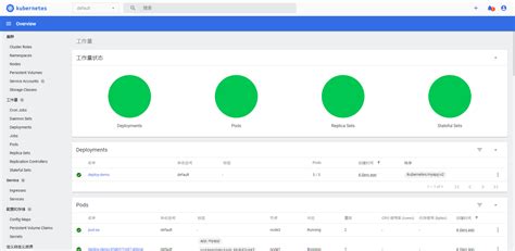 Kubernetes Dashboard Admin Token