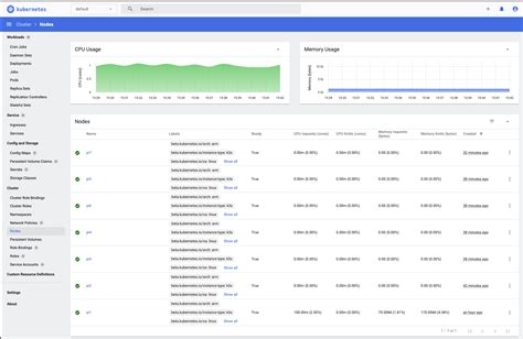 Kubernetes Dashboard Filter By Label
