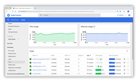 Kubernetes Dashboard Graphs Missing