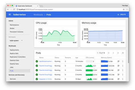 Kubernetes Dashboard Gui