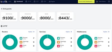 Kubernetes Dashboard Ingress Traefik
