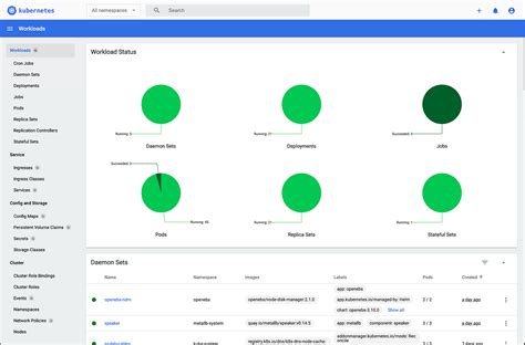 Kubernetes Dashboard Medium