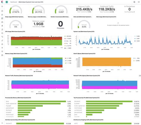 Kubernetes Dashboard Metrics Server