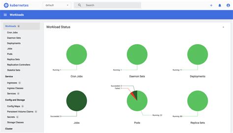 Kubernetes Dashboard Session Timeout