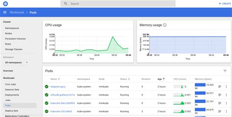Kubernetes Dashboard There Is Nothing To Display Here