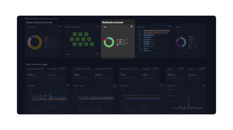 Kubernetes Dashboard With Keycloak