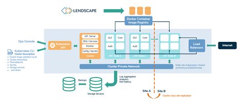 Kubernetes Descriptors