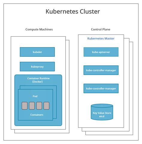 Kubernetes File Watcher