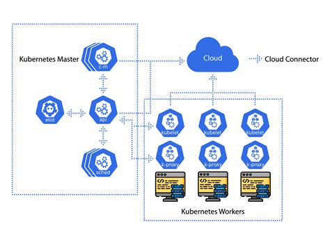 Kubernetes Imagepullsecrets Example