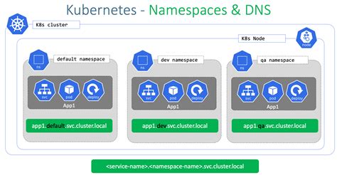 Kubernetes Label Cluster Name