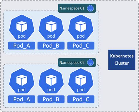 Kubernetes Label Naming Convention