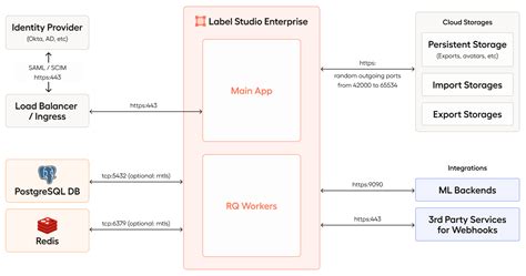 Kubernetes Label Owner