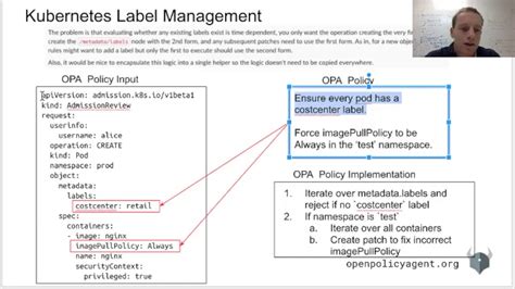 Kubernetes Label Policy