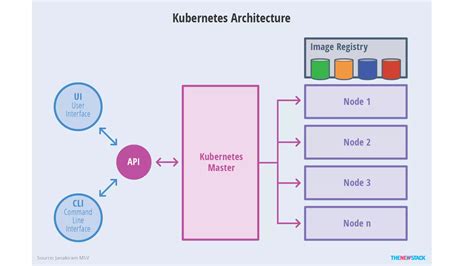 Kubernetes Networking Basics