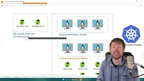 Kubernetes Networking Youtube