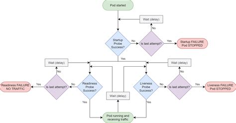 Kubernetes Node Health Endpoint