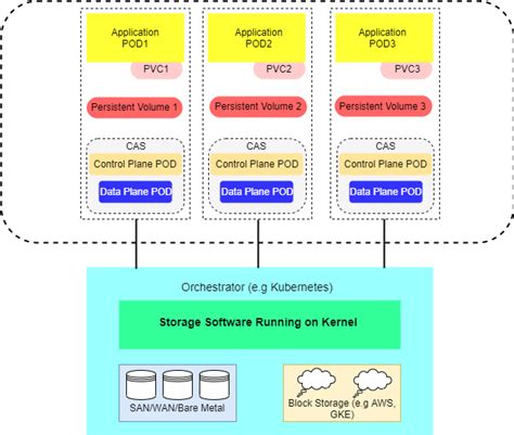 kubernetes persistent volume reclaim policy