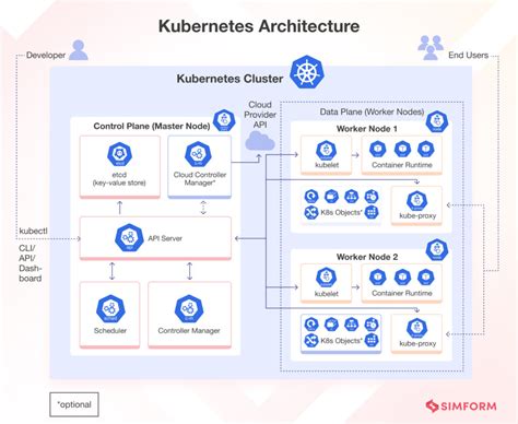 Kubernetes Service External Name