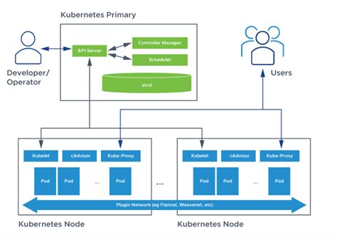 Kubernetes Template If Else