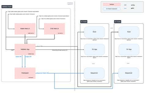 Kubernetes Template Validator
