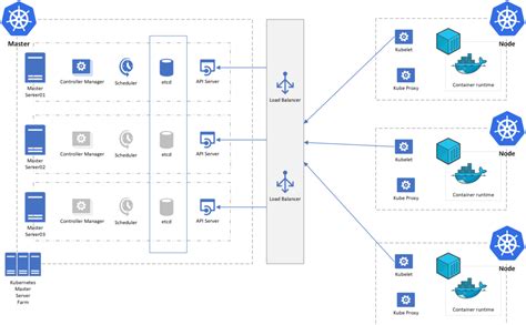 Kubernetes Visio Templates