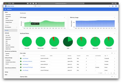 Kubernetes-Dashboard Containercreating