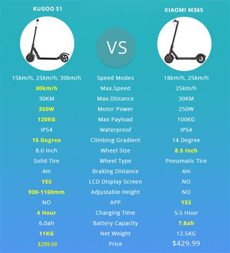 Kugoo Scooter Discount Code