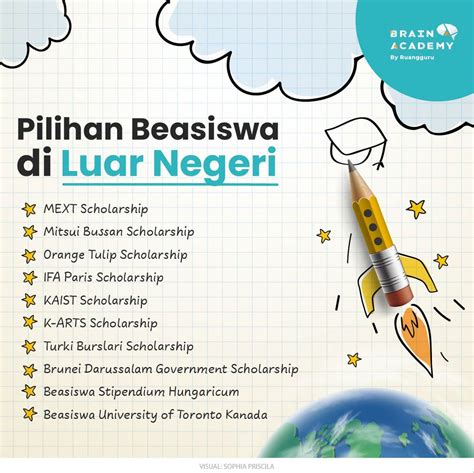 Panduan Lengkap Kuliah Beasiswa Luar Negeri untuk Raih Mimpimu!