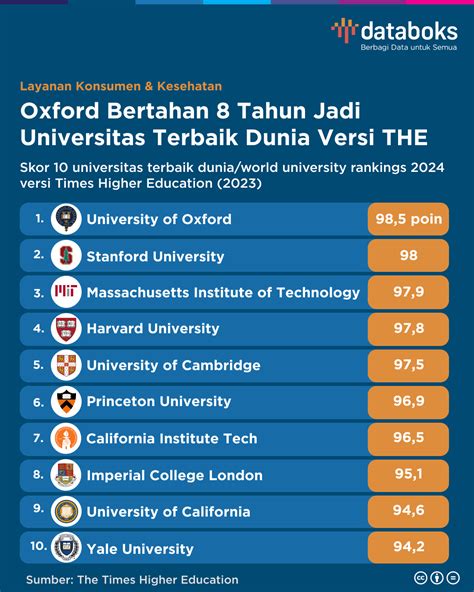 kuliah it terbaik di indonesia