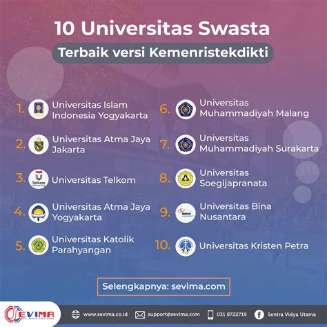 kuliah swasta terbaik di indonesia