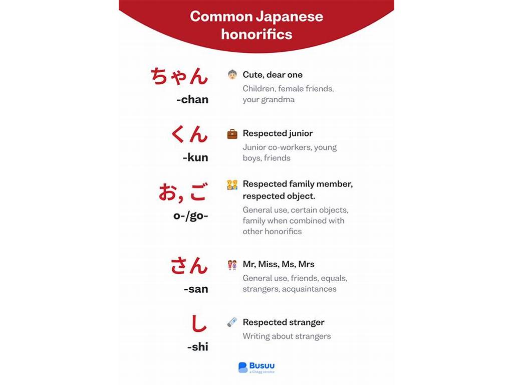 Contoh Penggunaan Kata Kun dalam Kalimat Bahasa Jepang