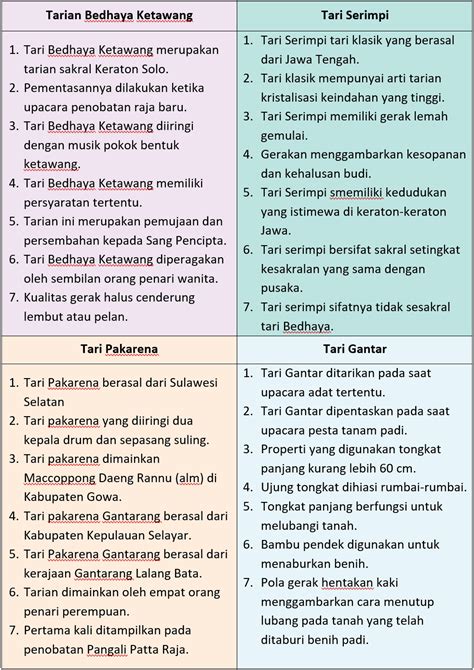 kunci jawaban tema 8 kelas 6 halaman 61