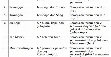 Menjelajahi Wilayah Indonesia Melalui Kelas 5 dan Kunci Jawaban Tema 9 Halaman 107