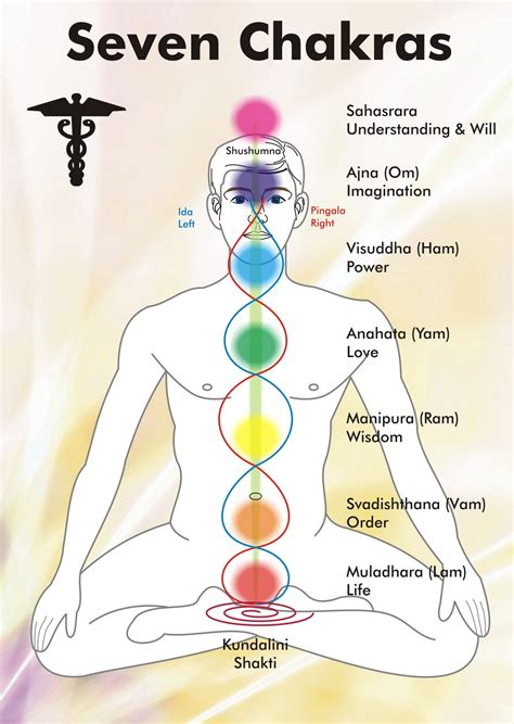 kundalini yoga chakra dhyana
