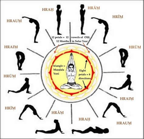 kundalini yoga in tamil pdf
