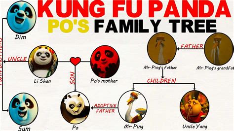 kung fu panda family tree