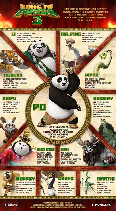 kung fu panda parts