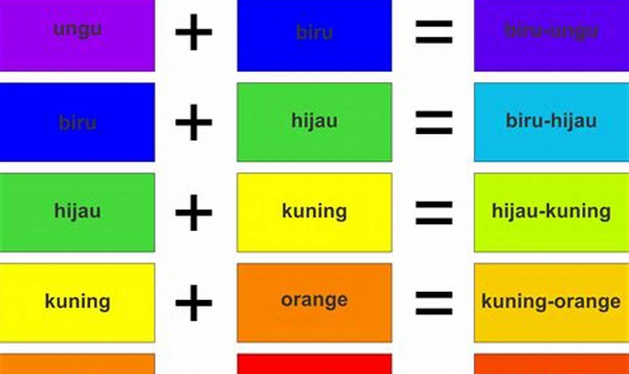 Rahasia Kuning Hijau: Menemukan Warna Baru dalam Seni dan Desain