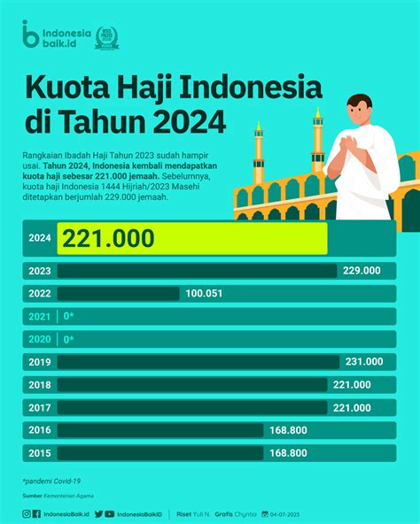 Panduan Lengkap Kuota Haji 2024: Cara Daftar dan Persiapannya
